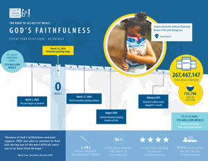 FMSC's 2020-21 impact report