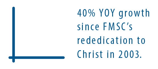 40% year over year growth since FMSC's rededication to Christ in 2003.