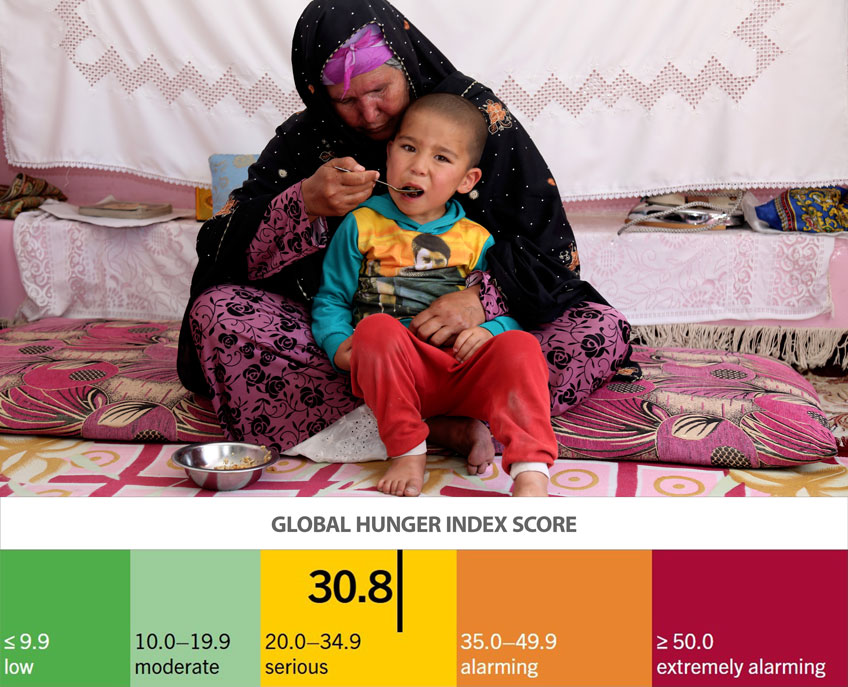 Photo of Afghan woman feeding child and a hunger index scale showing Afghanistan's rating of 30.8