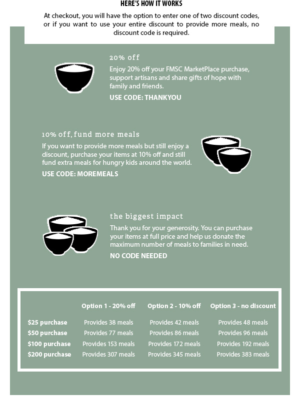 HERE’S HOW IT WORKS At checkout, you will have the option to enter one of two discount codes, or if you want to use your entire discount to provide more meals, no discount code is required. 20% of f Enjoy 20% off your FMSC MarketPlace purchase, support artisans and share gifts of hope with family and friends. USE CODE: THANKYOU. 10% of f, fund more meals If you want to provide more meals but still enjoy a discount, purchase your items at 10% off and stillfund extra meals for hungry kids around the world. USE CODE: MOREMEALS. the biggest impact Thank you for your generosity. You can purchaseyour items at full price and help us donate the maximum number of meals to families in need. NO CODE NEEDED